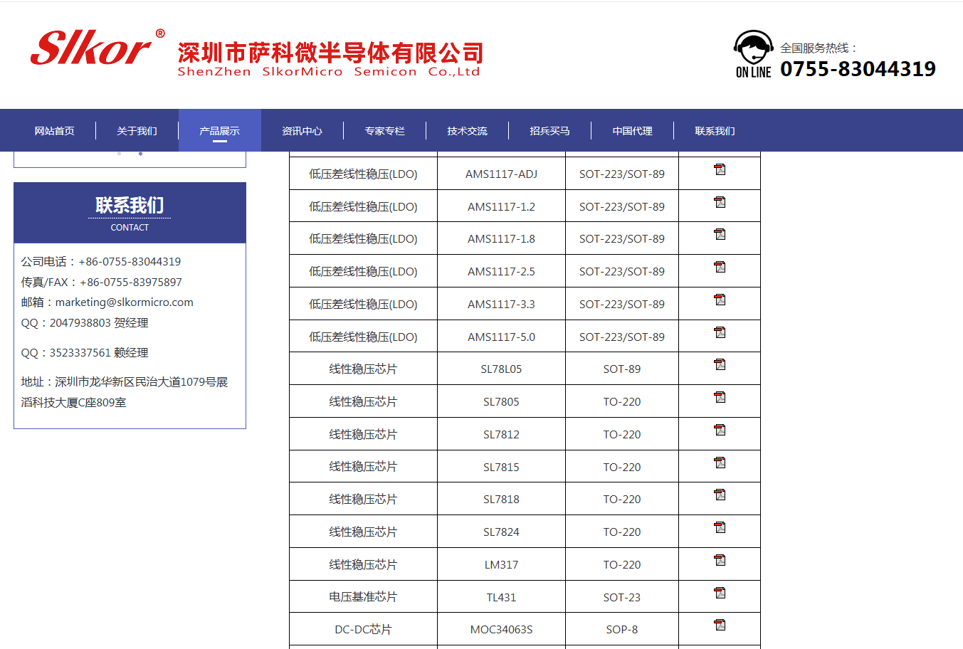 萨科微产品
