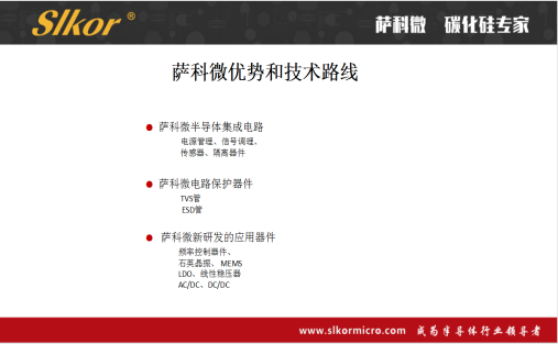 萨科微slkor新产品的研发路线
