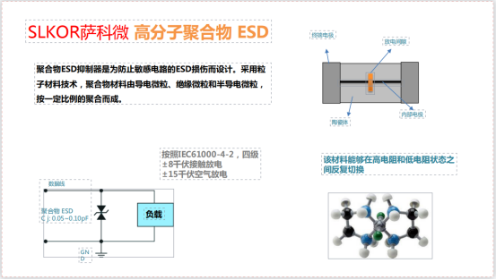 萨科微slkor推出的高分子聚合物ESD二极管