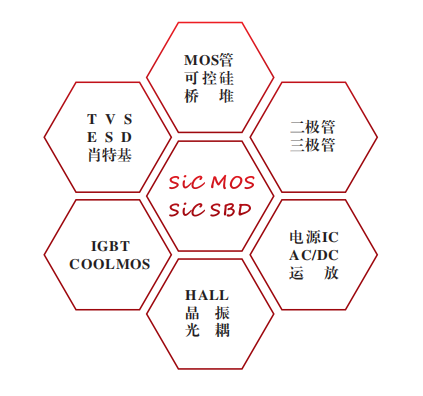 萨科微产品.png